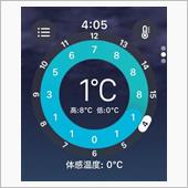 暖かくならんのう