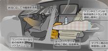 災害時の車中泊。(￣∇￣*)ゞ