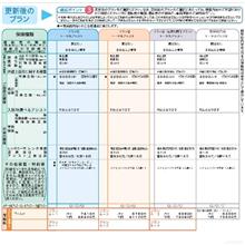 任意保険上がってる