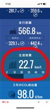通年での燃費