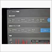 冬場の乗り始めって、電費最悪 ...