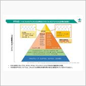 有機フッ素化合物（PFAS）