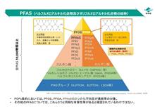 有機フッ素化合物（PFAS）