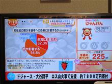 めざましじゃんけん1月の結果