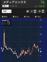 本日前場明け1343.37円安。