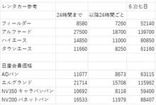 レンタカーの検討比較