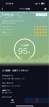 近場しか走っていない２月