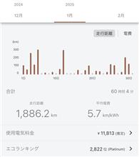 ZESP3　充電記録2025/1