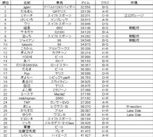 クヌギランナー第１戦 リザルト