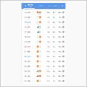 まだ❄油断ならぬ