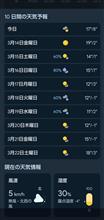 週末の土日は雨模様……とか…3/13（木曜日）
