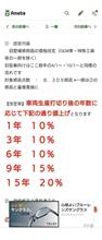 【悲報】4月よりスバル純正部品値上げ