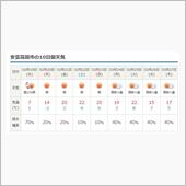 今週末にようやく開戦