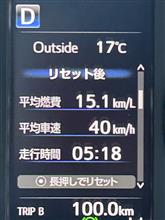 出張（という名のドライブ）🚗💨