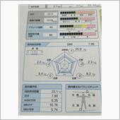 『もっと走れ』と言われたよ