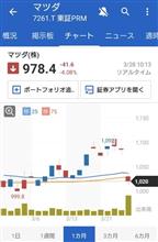 配当落ち+貿易関税の影響は？