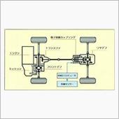 ダイハツは「ダイナミックトル ...