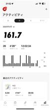チラ裏備忘録　3月のランニング成果