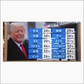 関税と為替、自動車産業と農業
