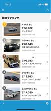 みんカラサーキットにタイム投稿してみた