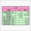 ２０２５年４月ランニング＆筋トレ実績
