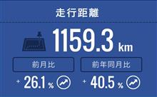 ４月の走行距離数(備忘録)