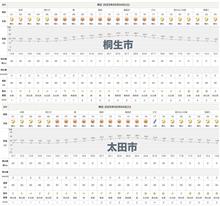 ダムサンデー