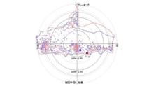 フリクションサークルの使い方（セッティング活用編）