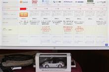 自動車保険一括見積もり依頼サービスなのに1社だけ!