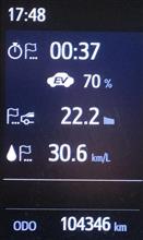 30.6Km/L