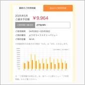 電気使用量