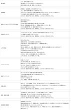 ガソリン補助金
