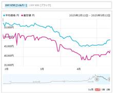 「Canon IXY650」は購入しない事にしました 「Canon IXY650」は購入しない事にしました