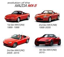 OASIS Roadster Meeting 2025