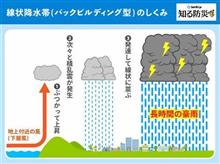 線状降水帯