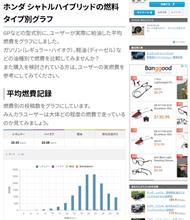 計算しよう