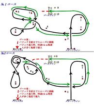 サイドターン２本巻