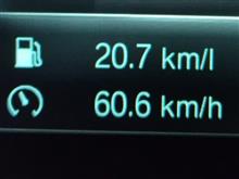 実力値　20.7km/l