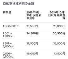 今更の自動車税