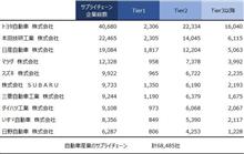 工場閉鎖、仕事を失うサプライチェーン。