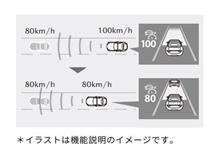 MRCCの使い勝手
