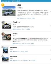 通算3度目の１位獲得！！