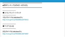 ありがとうございます！ 愛車ランキングでサン太郎（TT2）1位！ サン十郎（DM8R）2位！