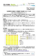 主要都市の地価は５期連続で全地区において上昇 ～令和７年第１四半期地価LOOK レポート～