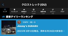 クロスト君は納車から1年と291目はデイリーランキング🥉をいただきました😄😺😼😽