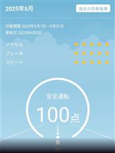 窓を閉めますか