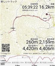 甘利山、千頭星山登山