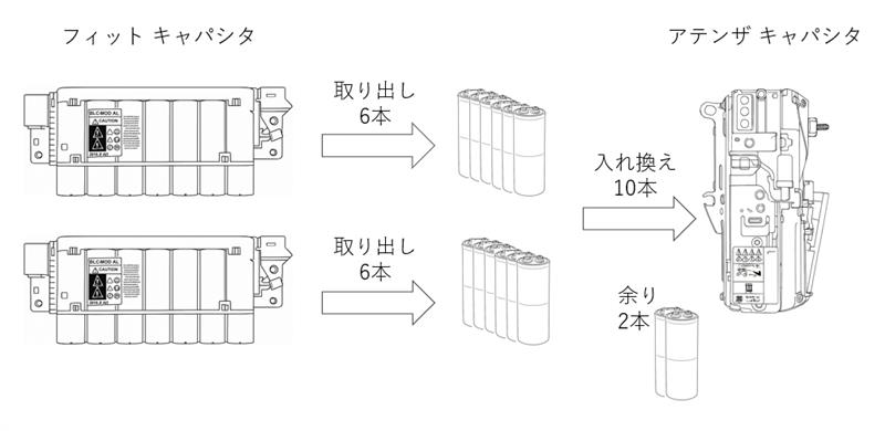 検討】フィットのキャパシタをアテンザに移植する【無理