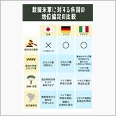 日本だけがおかしい地位協定
