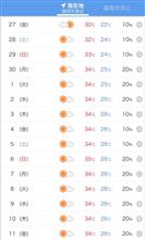 福岡27日から梅雨明け？